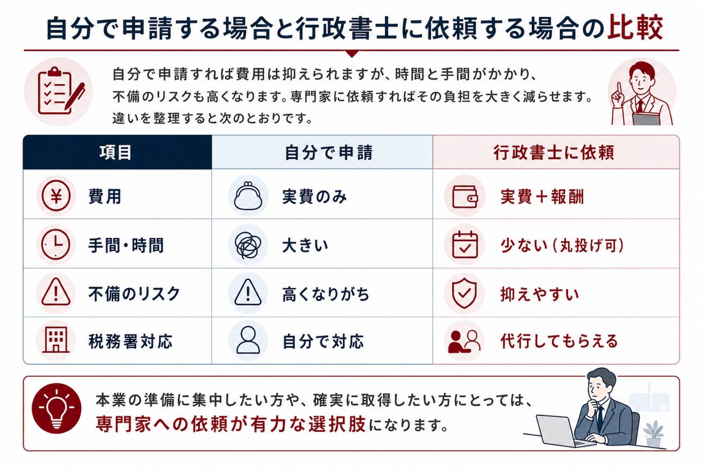 自分で申請する場合と行政書士に依頼する場合の比較