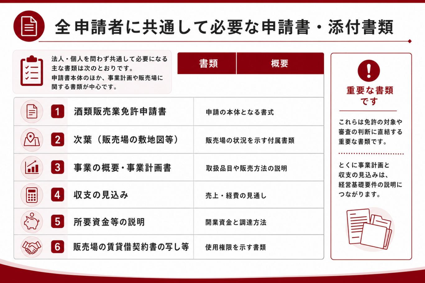 全申請者に共通して必要な申請書・添付書類